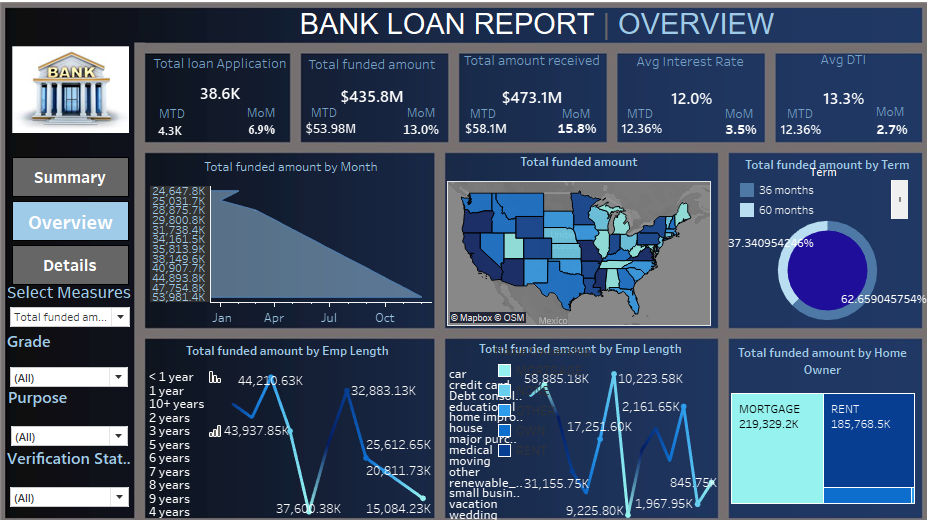 Tableau Project